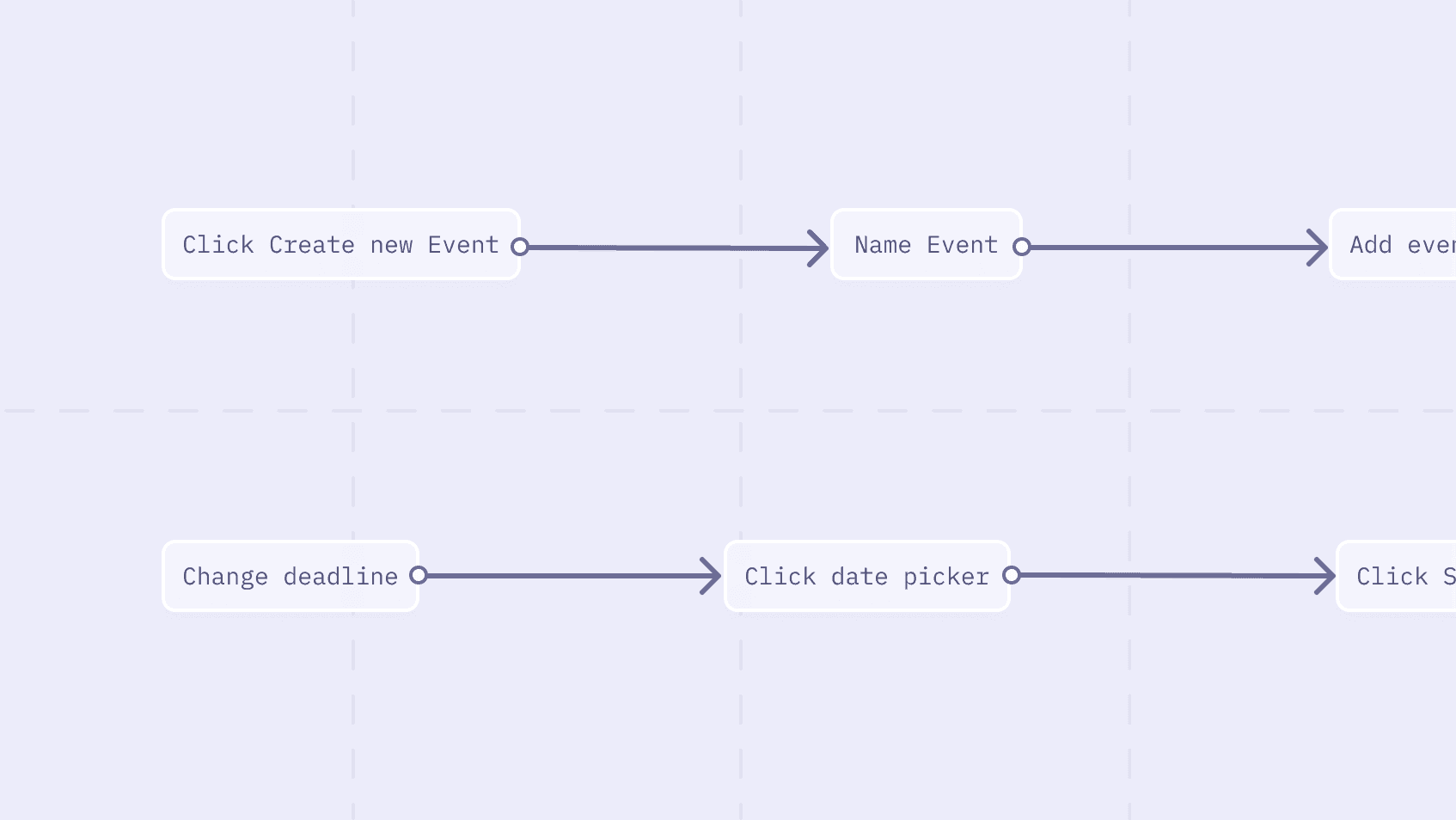 Documentation: Showing a preview of a user flows.