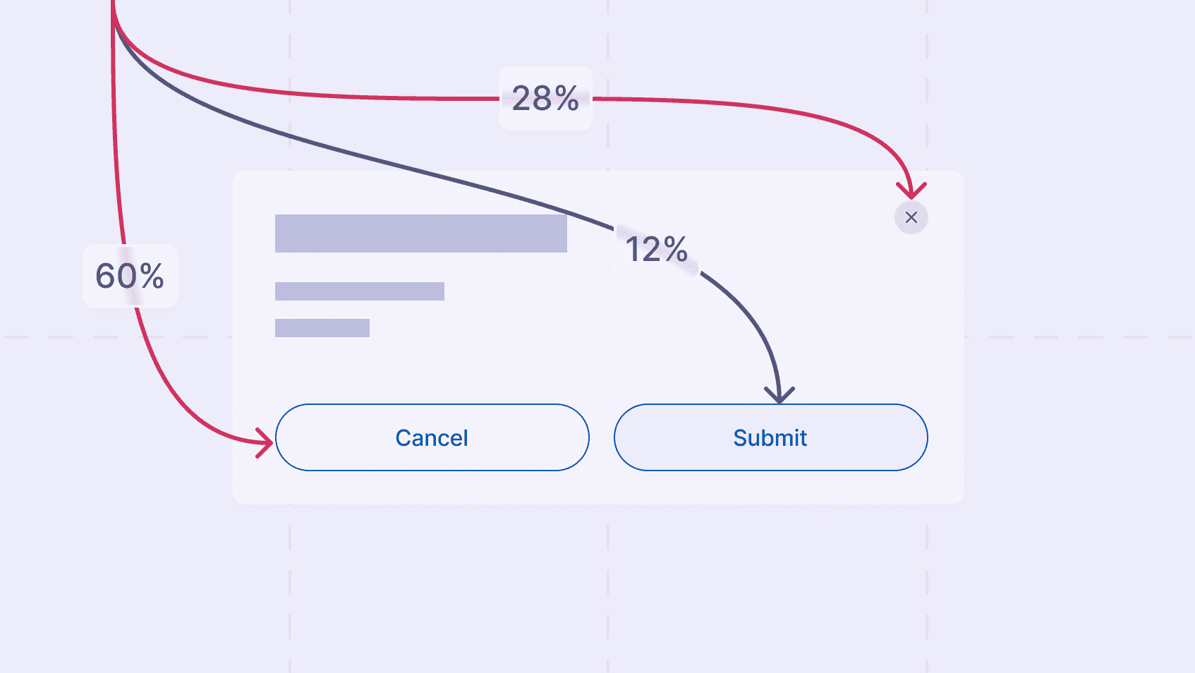 Documentation: Showing a modal with user flows indicating user exit rates.
