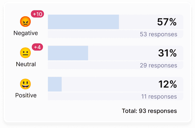 feedback panel